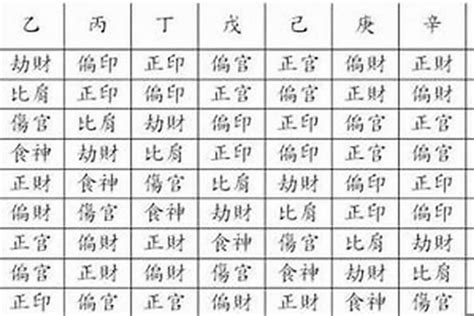 八字偏財格|八字入門知識：在八字格局中什麼是正財格和偏財。